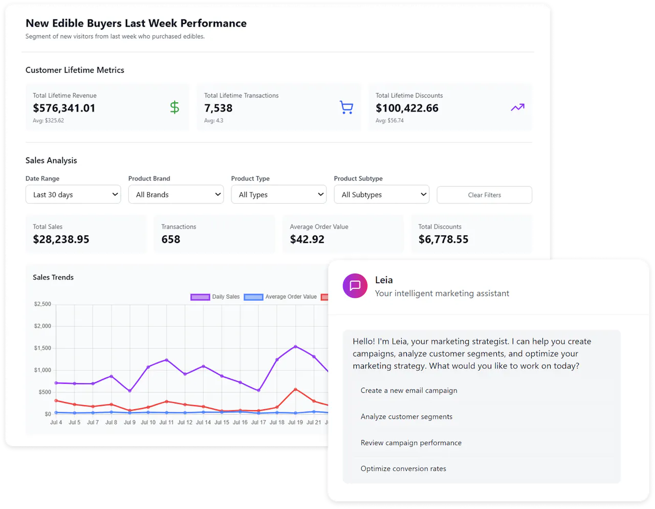 Smarter Segmentation. Optimized Campaigns.