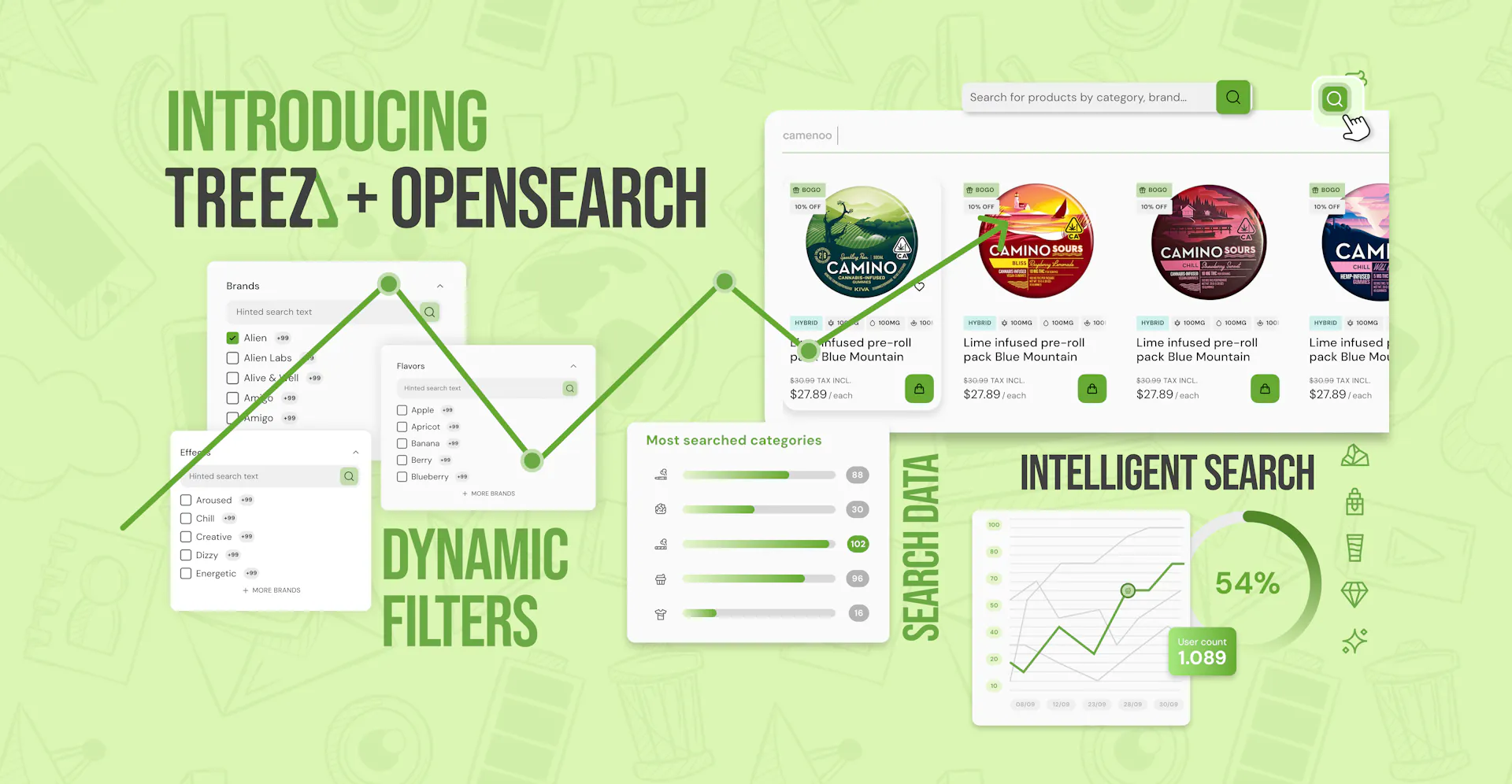 Cannabis Retail POS, Analytics, Payments, Ecommerce & Loyalty | Treez ...