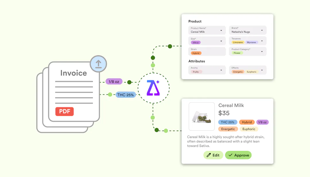 Cannabis Retail POS, Analytics, Payments, Ecommerce & Loyalty | Treez ...