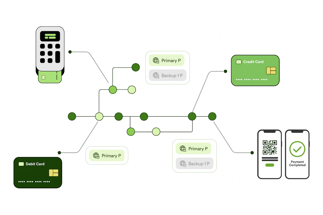 Your Gateway to Flexible & Reliable Payments