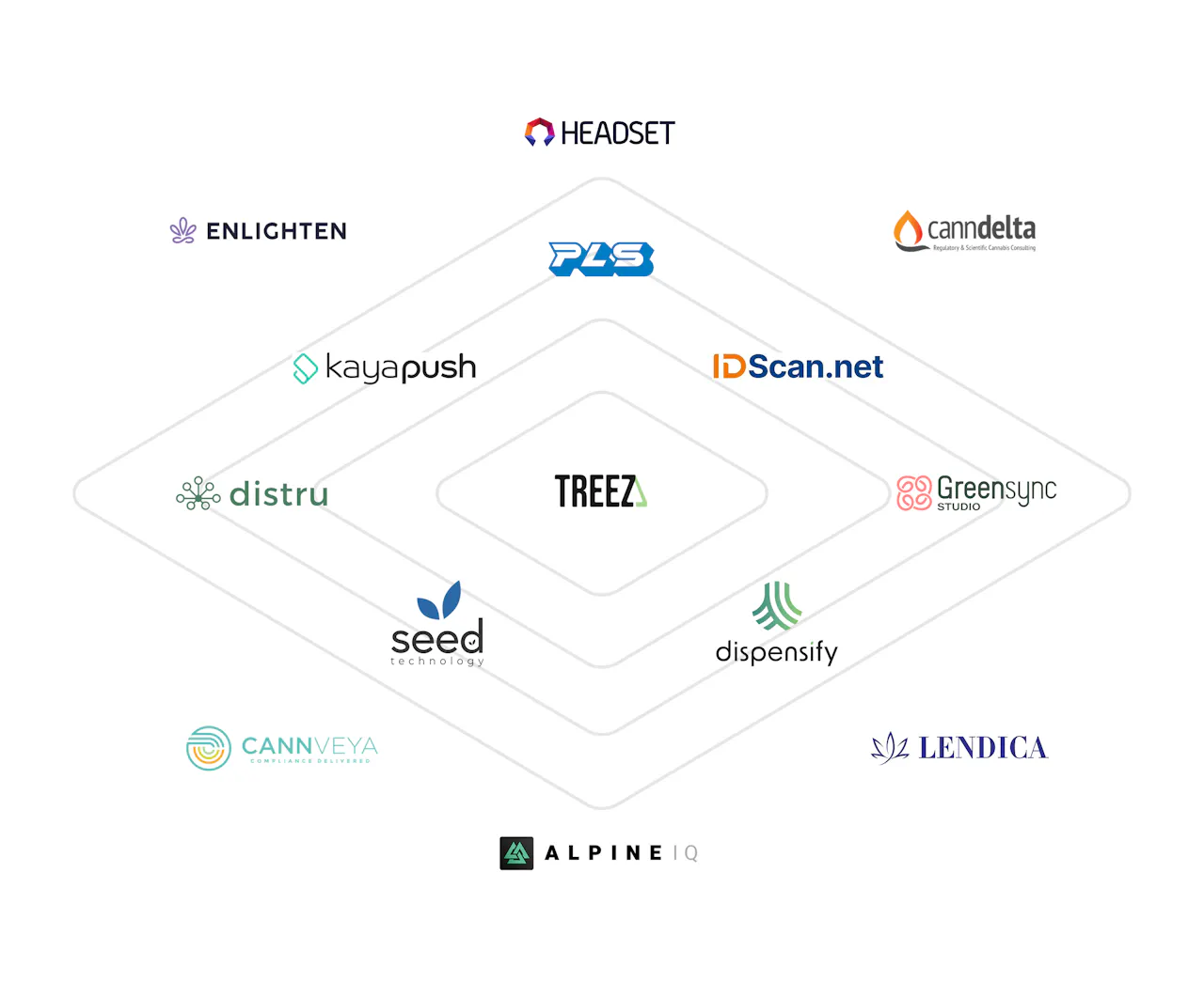 Treez Partner Marketplace