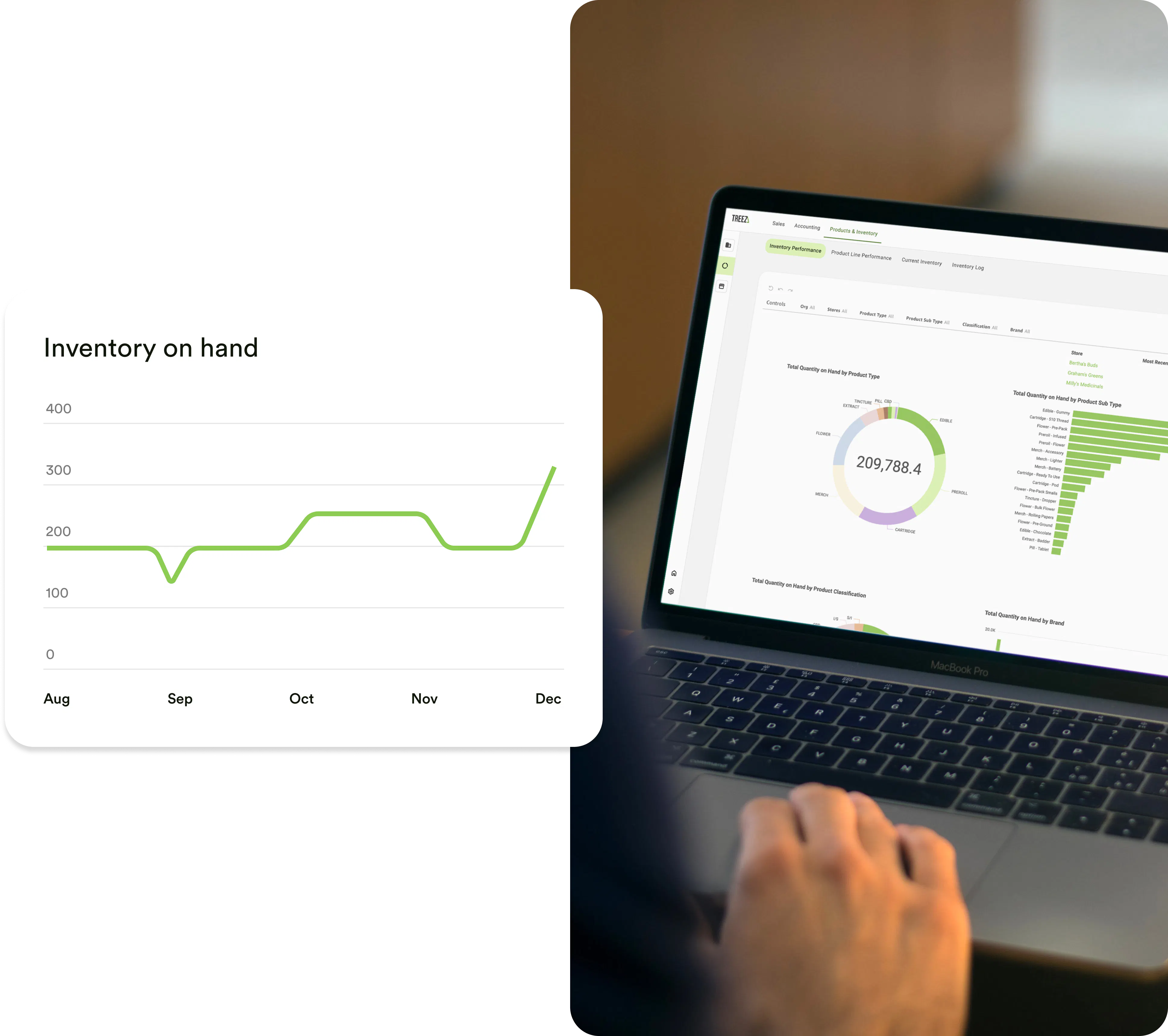 Cannabis Retail Analytics Software | Treez