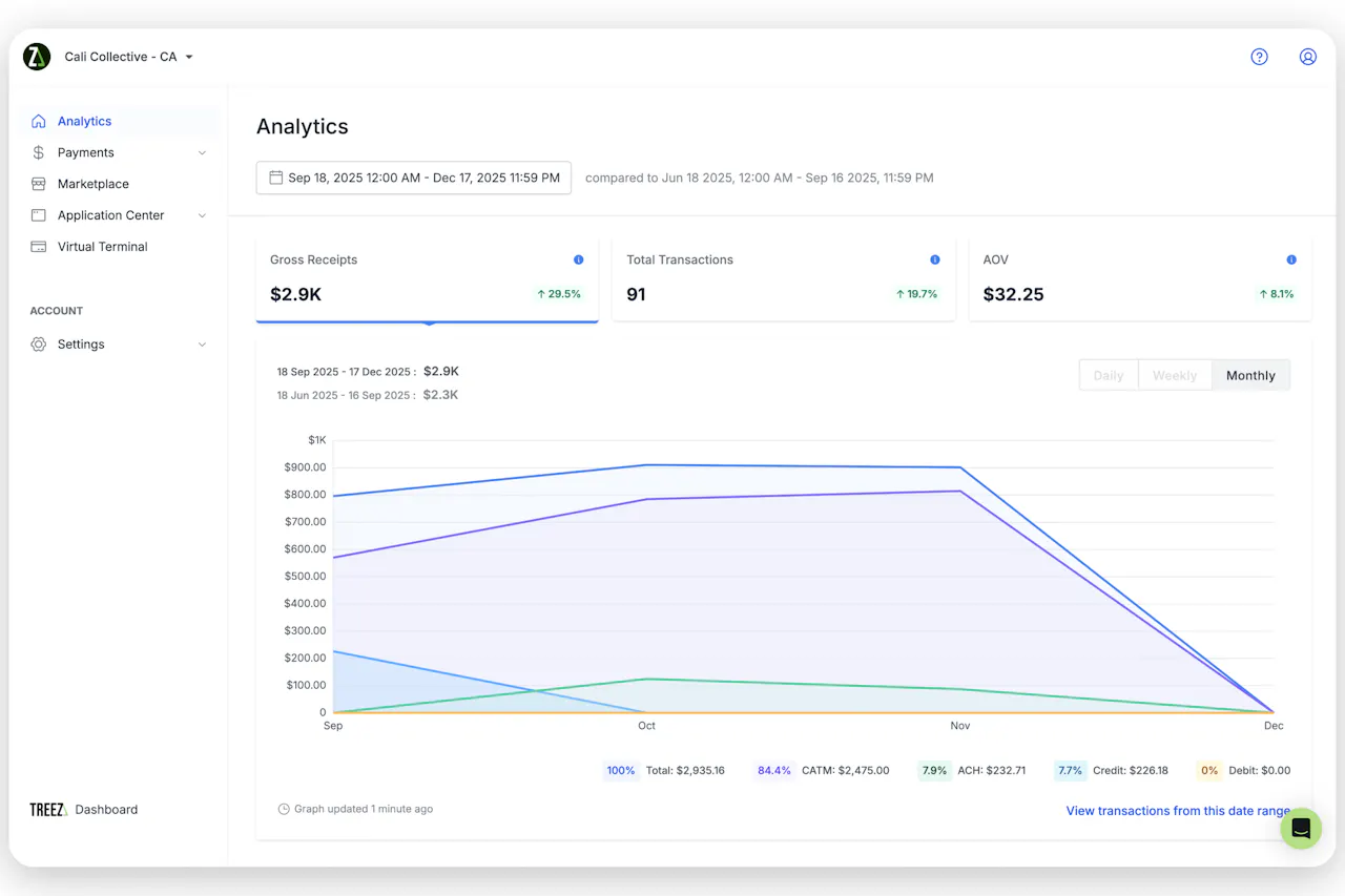 Best-In-Market Reporting and Reconciliation