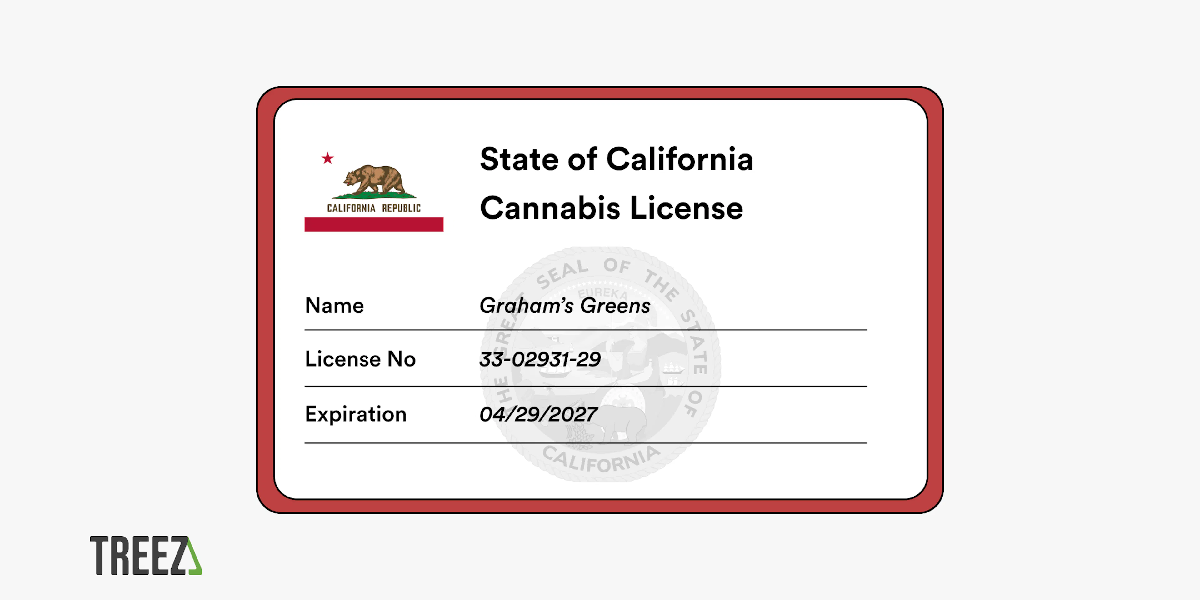 How to Get the Right Cannabis License for Your Business