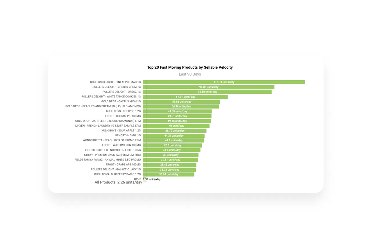 Make more strategic purchasing decisions