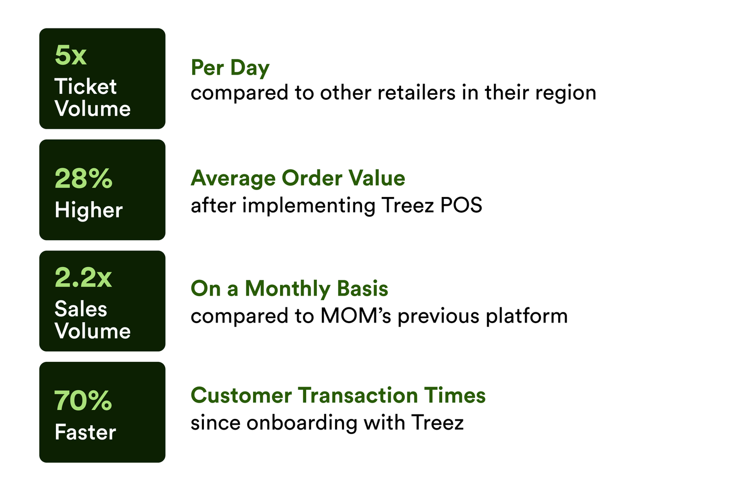 The Complete Guide To Cashless Payments For Cannabis Dispensaries