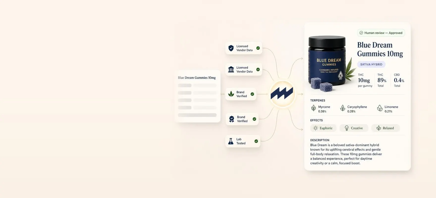 Winston catalog enrichment product visual
