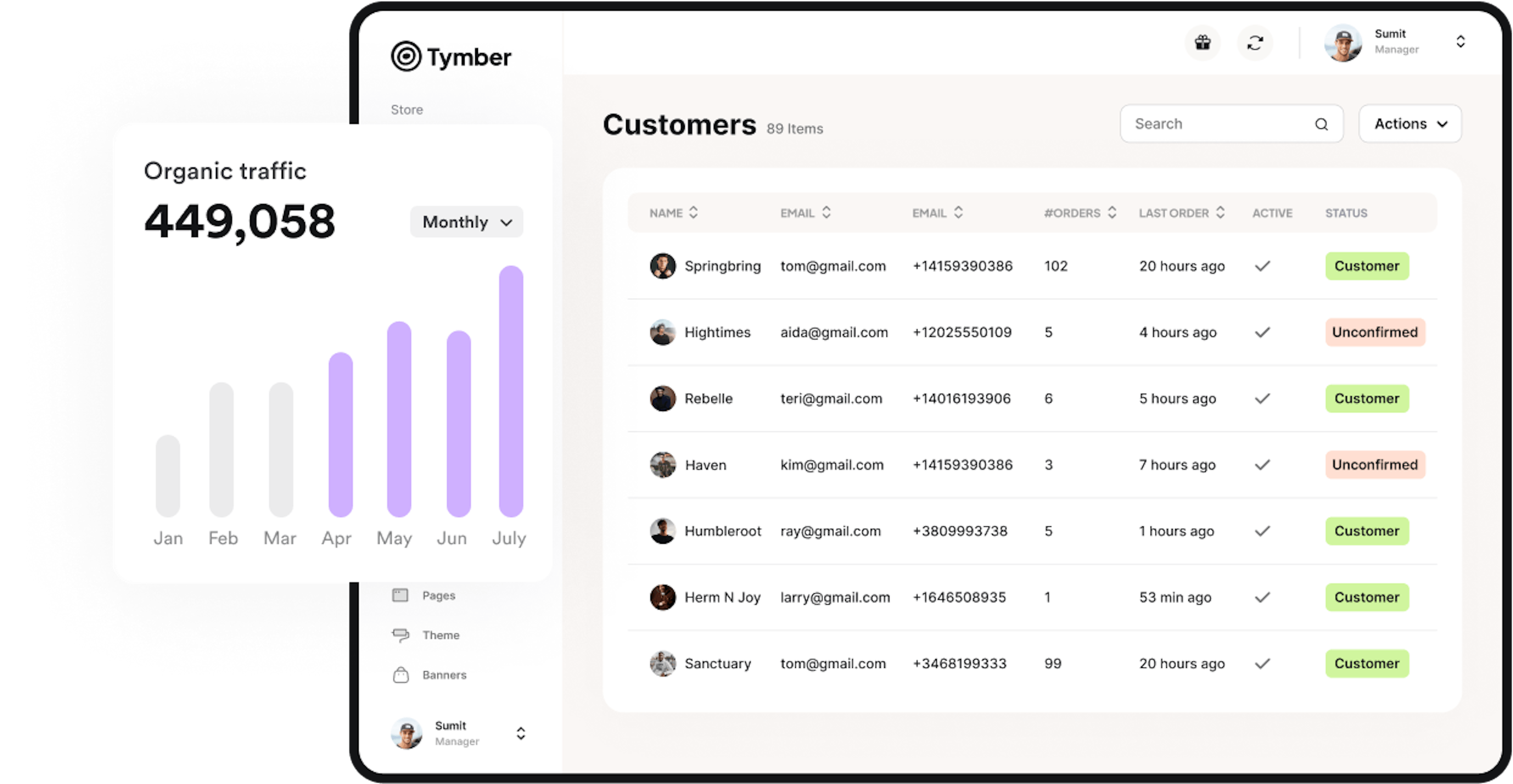 A visualization of the customer page for Tymber, with a pop out of organic traffic on the way up