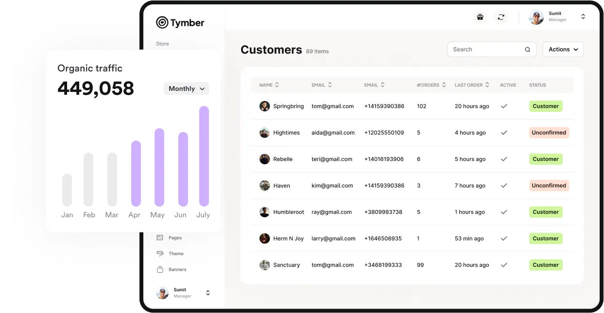 A visualization of the customer page for Tymber, with a pop out of organic traffic on the way up