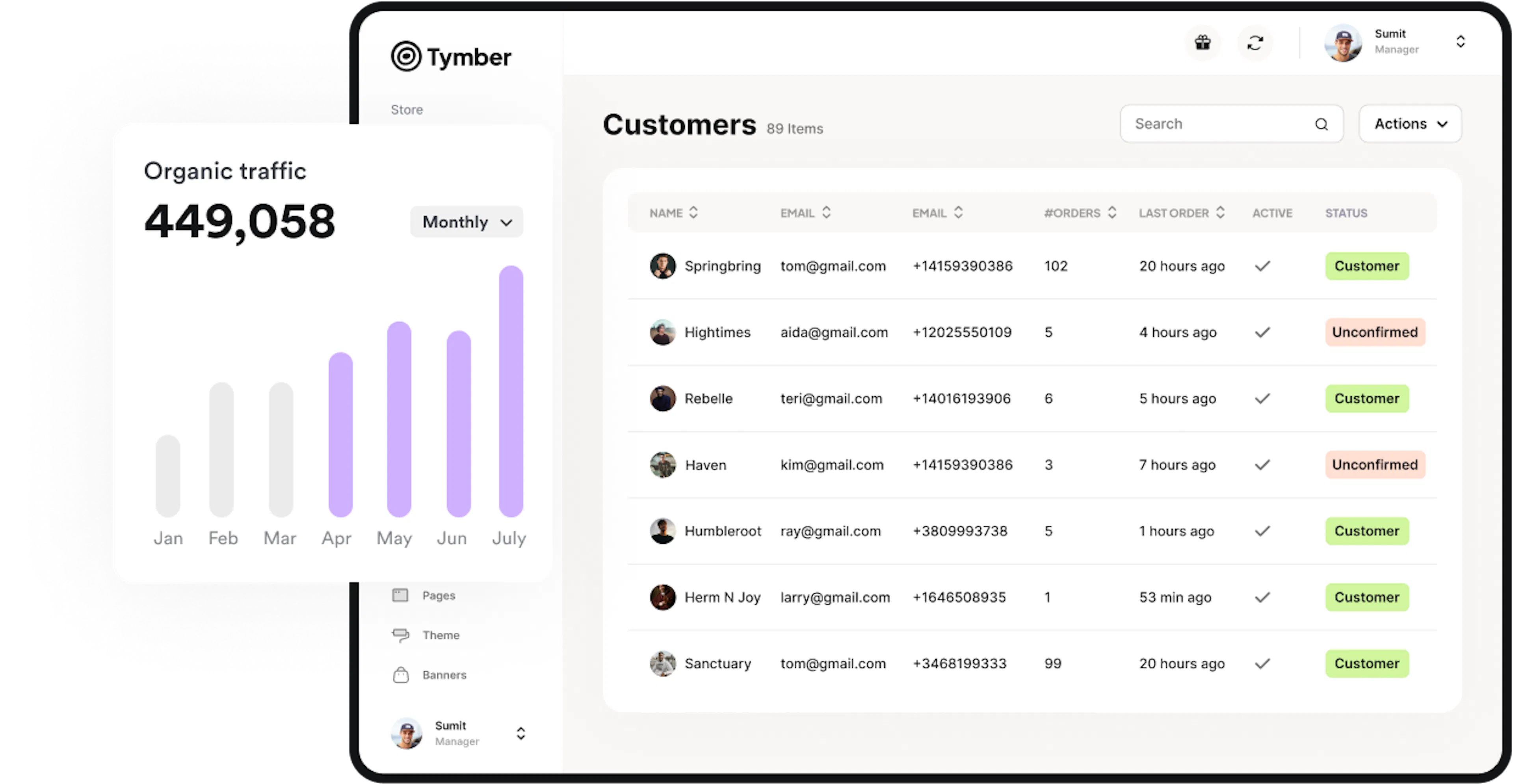 A visualization of the customer page for Tymber, with a pop out of organic traffic on the way up