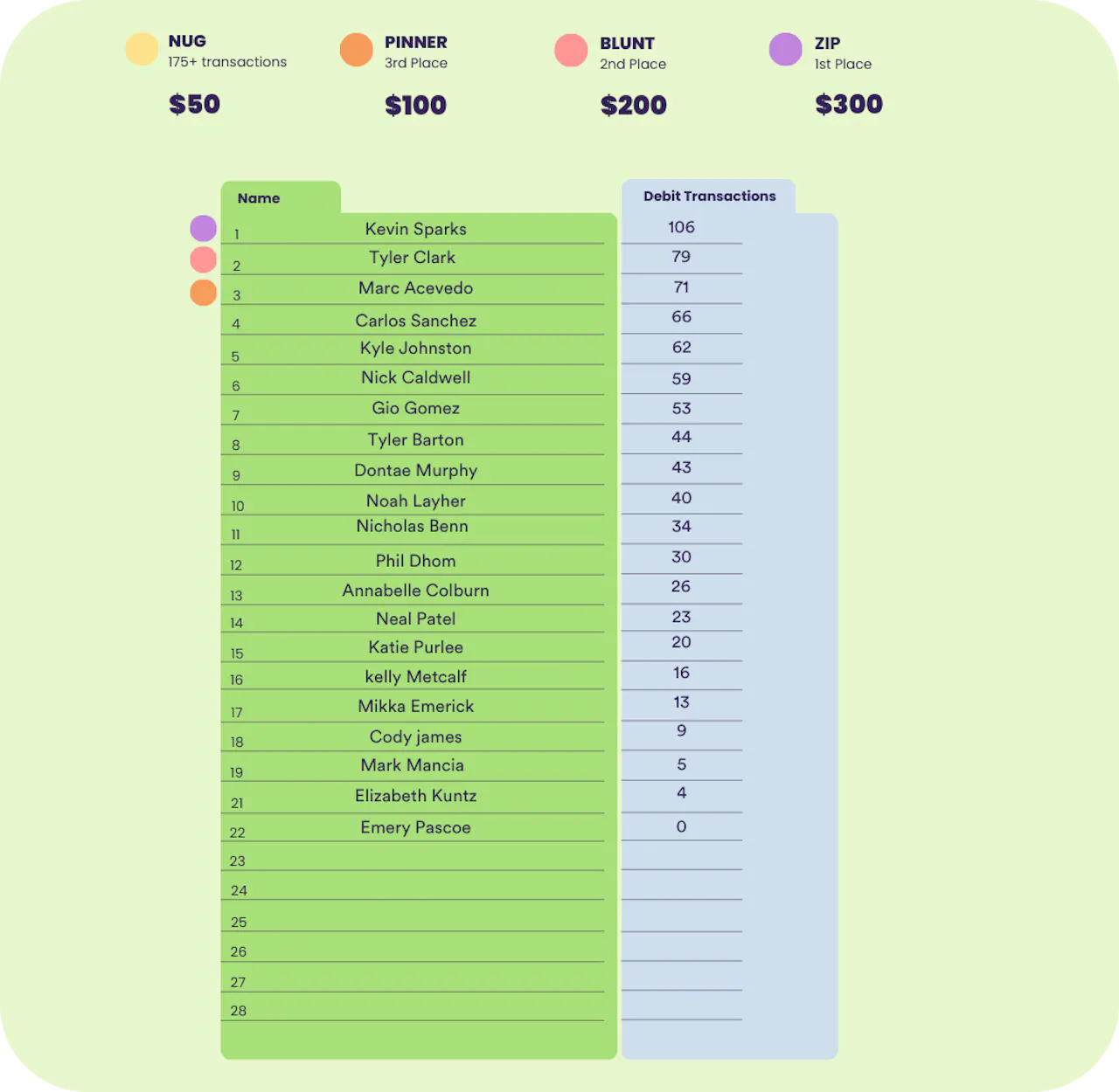 The Leaderboard