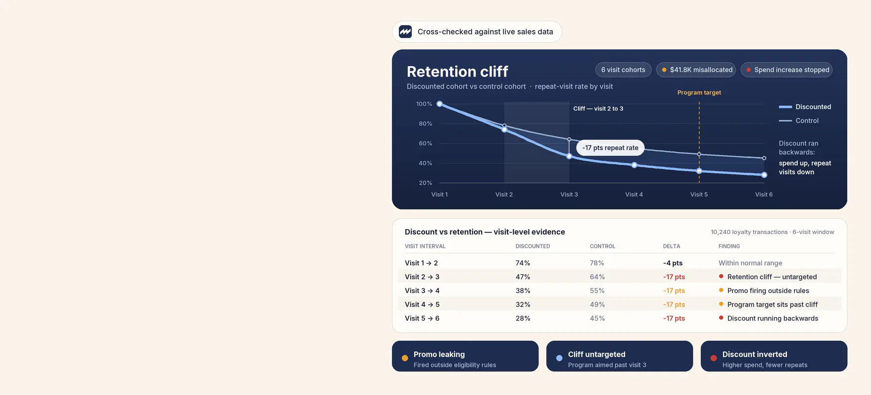 Winston data analysis product visual