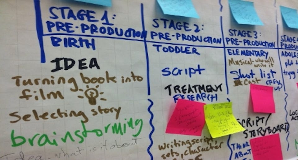 TFI Examines Film, Media and The Common Core Process with NYC Teachers