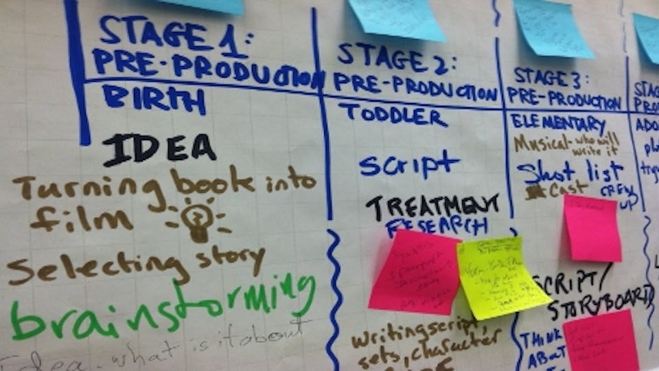 TFI Examines Film, Media and The Common Core Process with NYC Teachers