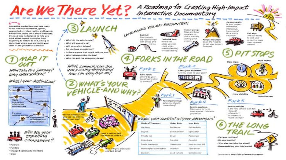 Mapping the #InteractiveImpact Journey