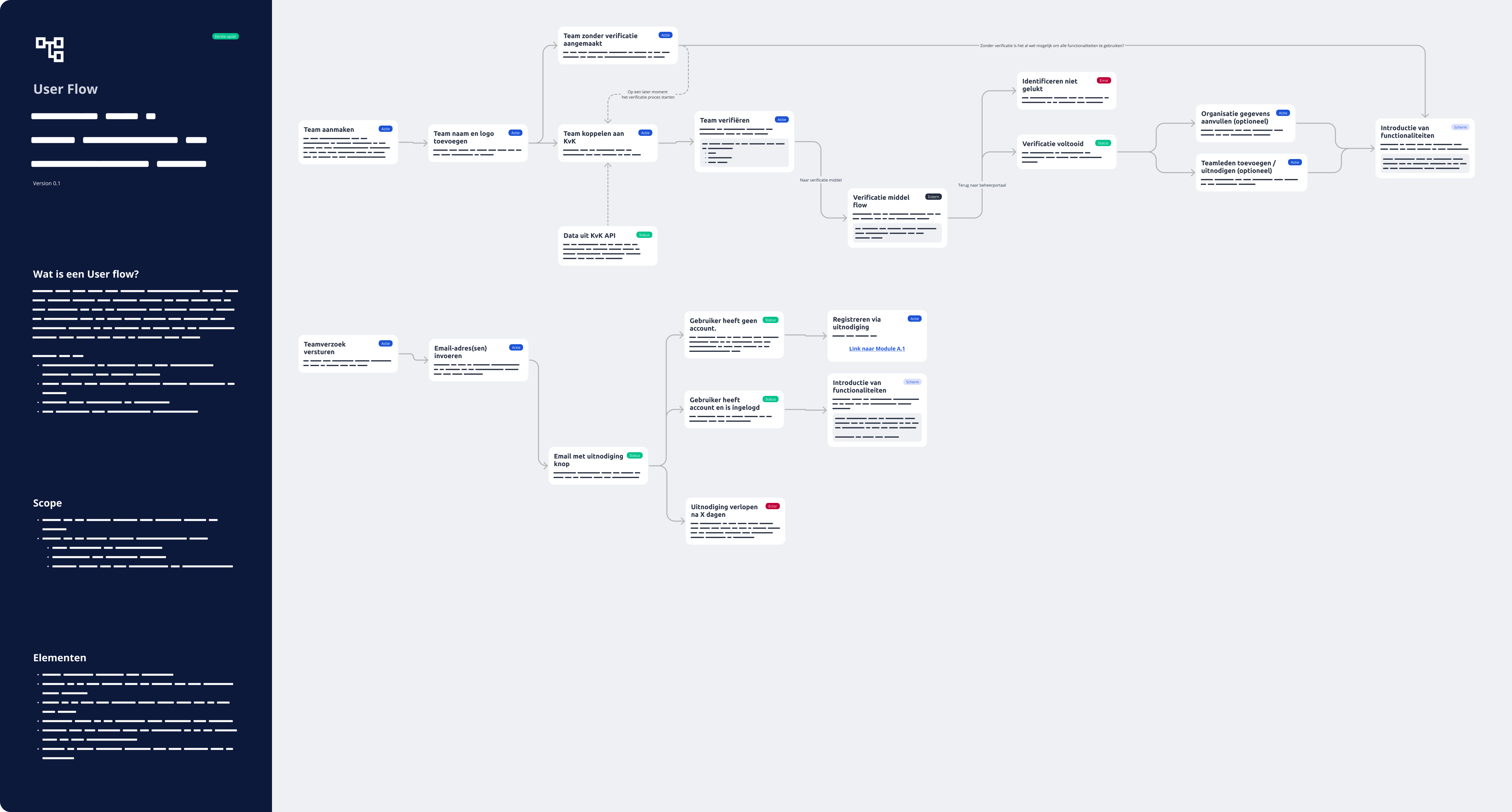 Een overzicht van een module - hoe flows werken