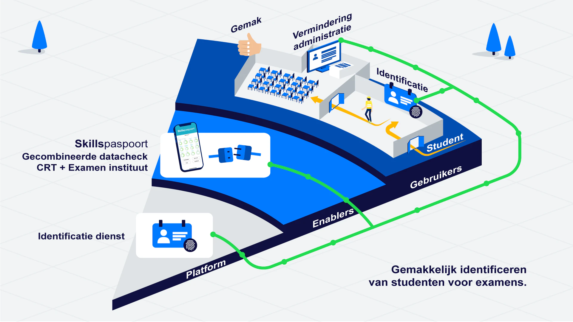 een illustratie die het gemak van digitale uitwisseling visualiseert.
