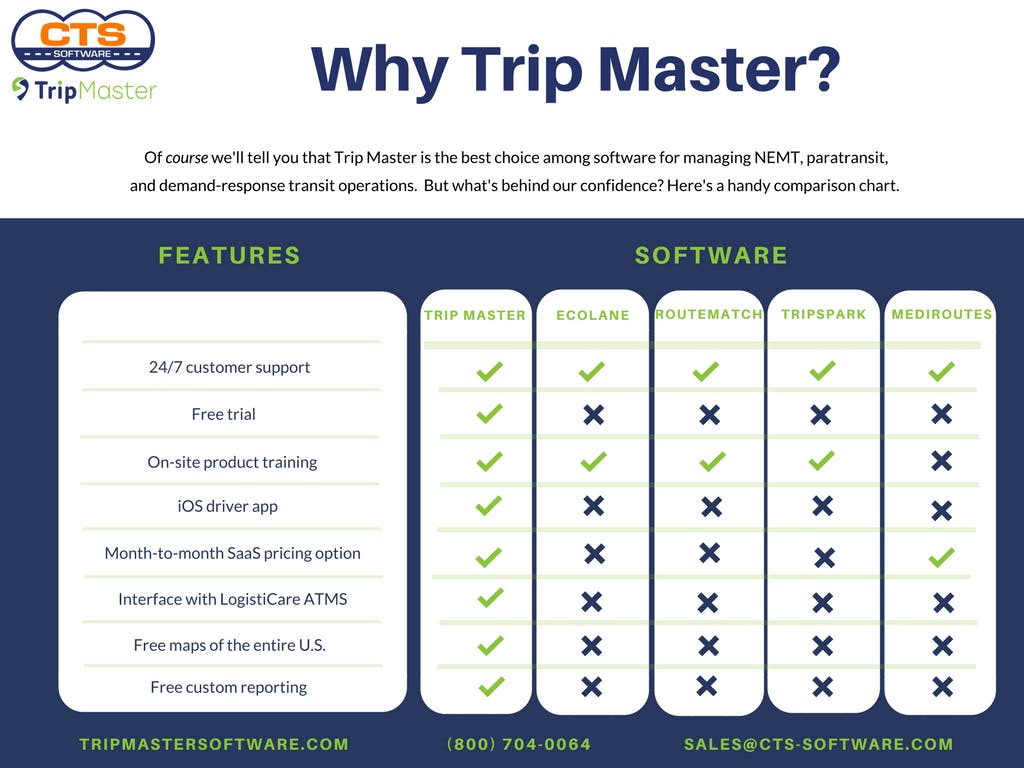 https://images.prismic.io/tripmasternemt/aN85L55xUNkB1bu9_Trip-Master-Comparison-Chart.png?ixlib=gatsbyFP&auto=format%2Ccompress&fit=max