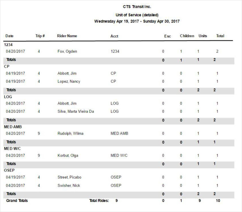 TripMaster reporting screen showing a detailed Unit of Service report with rider names, trip numbers, accounts, and totals.