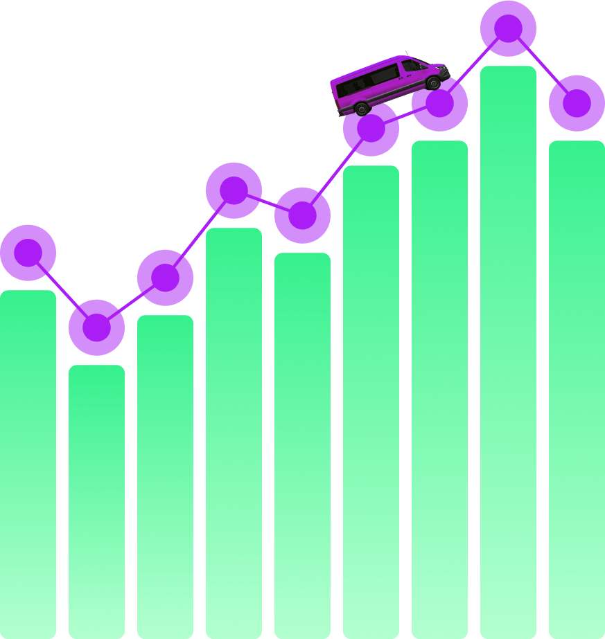 Graphic depecting growth