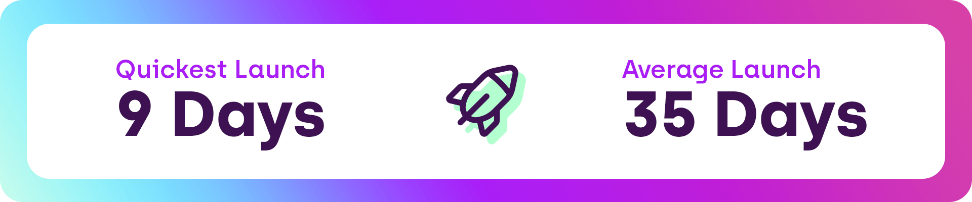 Quickest Launch 9 Days Average Launch 35 Days