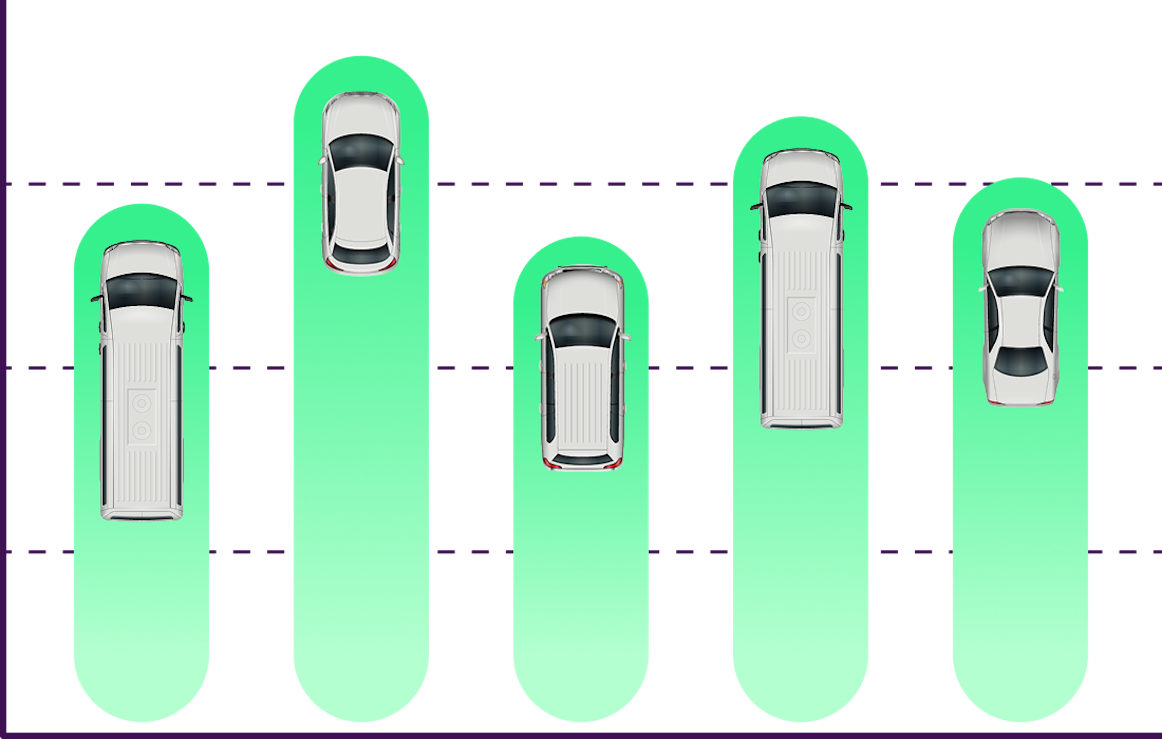 Improve vehicle utilization FlexRide