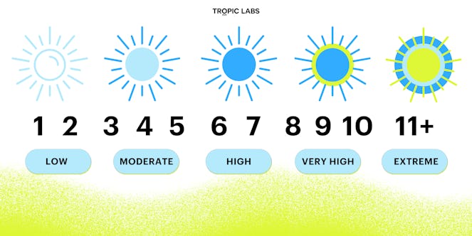 What's the Lowest Uv You Can Tan in?