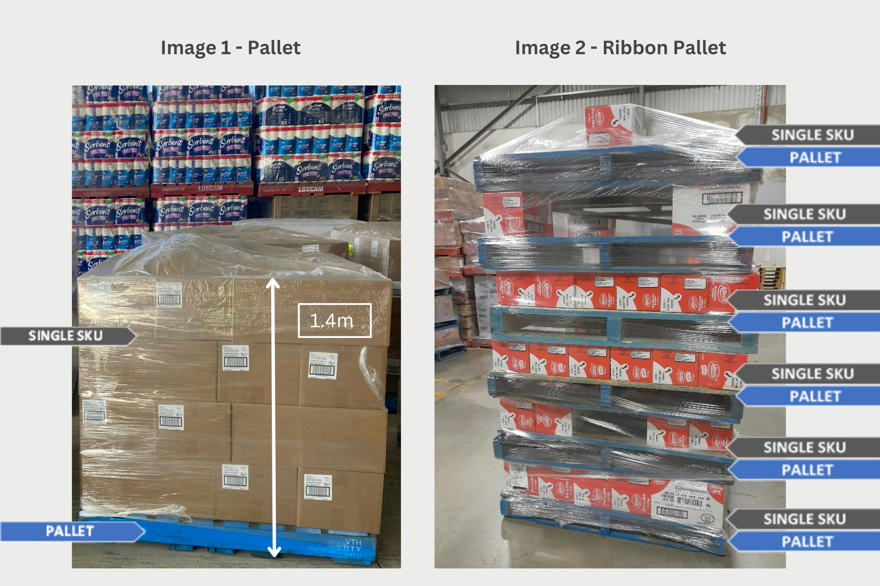 Pallet and Ribbon Pallet
