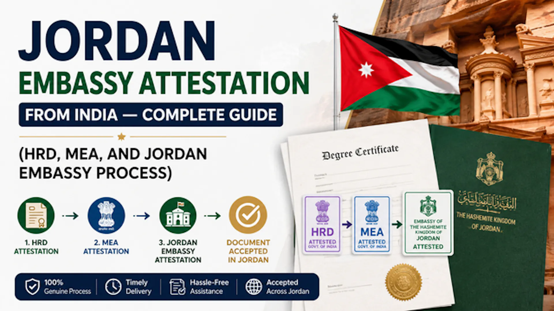Jordan Embassy Attestation from India