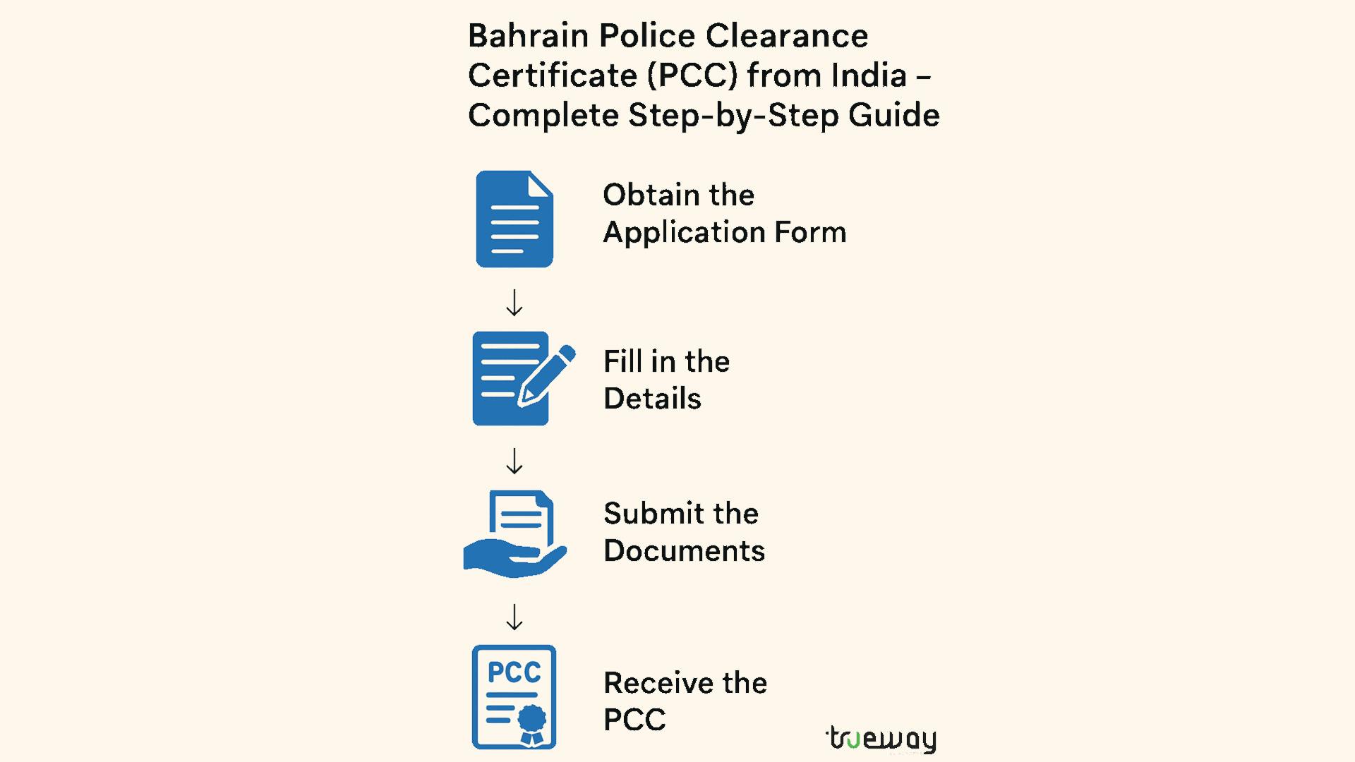 Bahrain Police Clearance Certificate (PCC) from India
