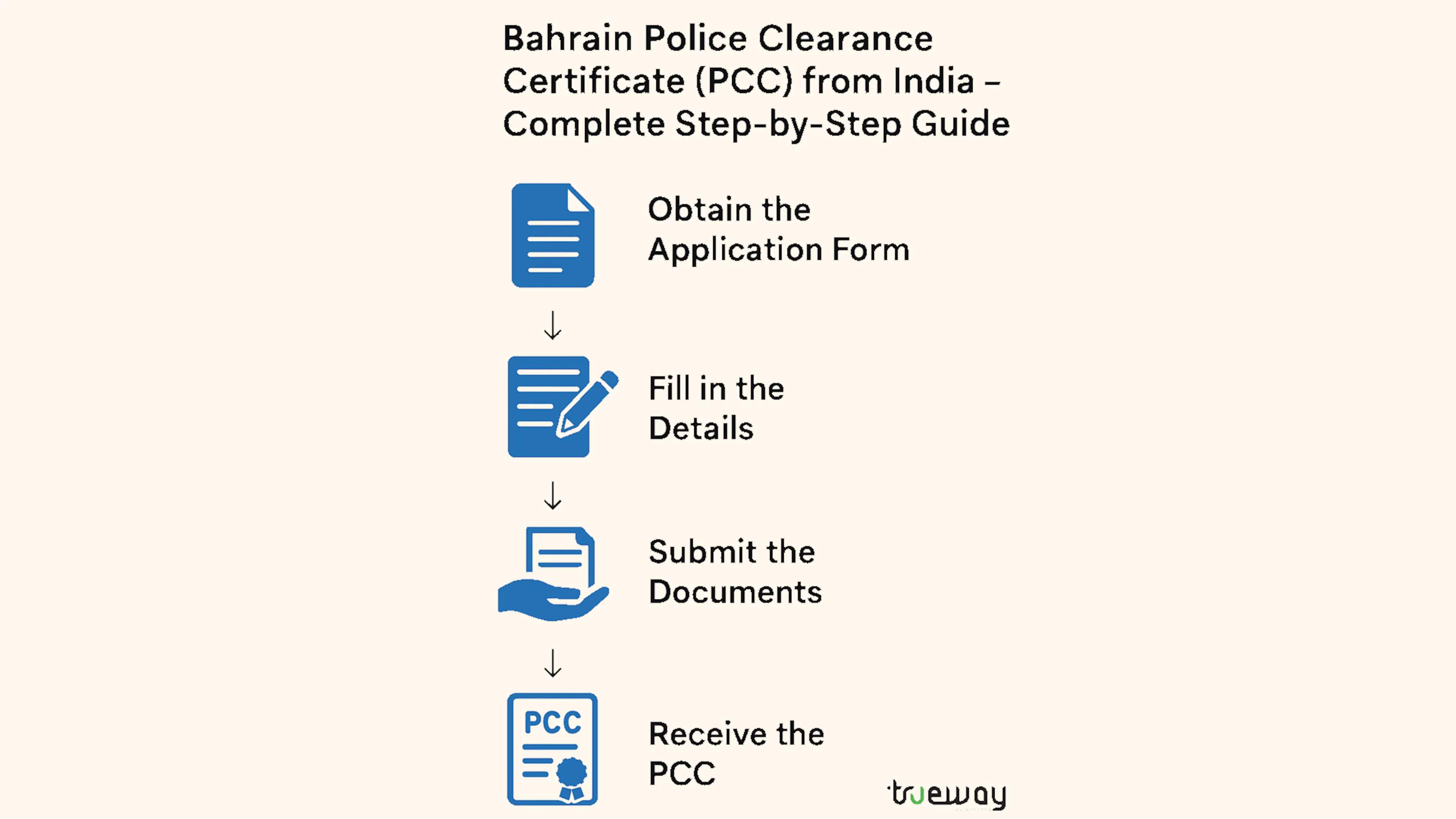 Bahrain Police Clearance Certificate (PCC) from India