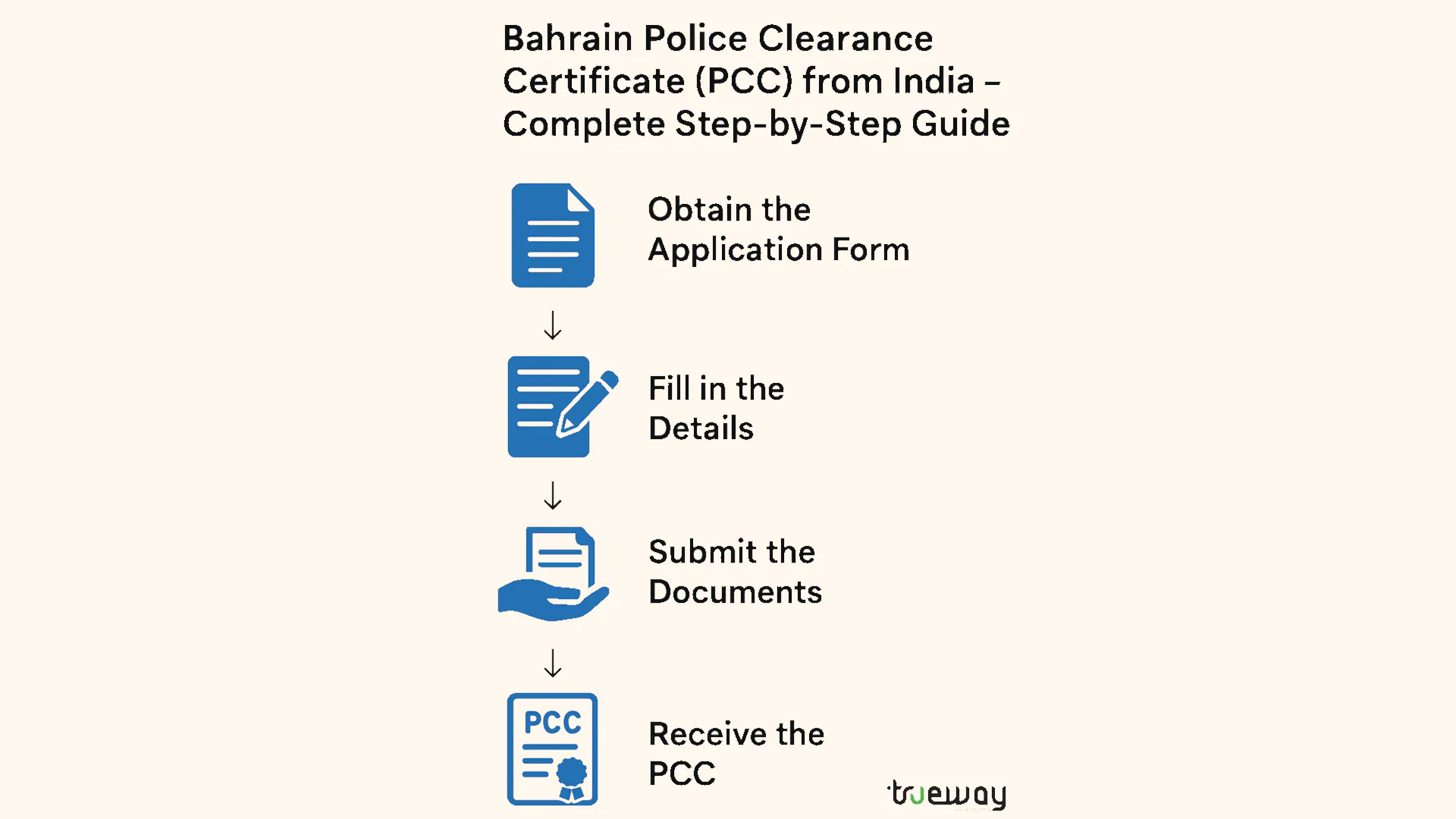 Bahrain Police Clearance Certificate (PCC) from India