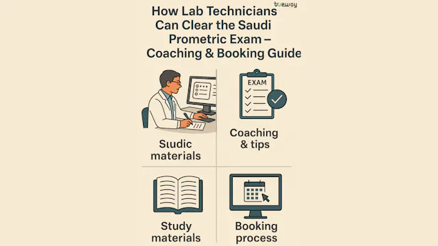 Prometric Brand Guide Qatar Prometric Exam Guide for Healthcare Professionals 2025