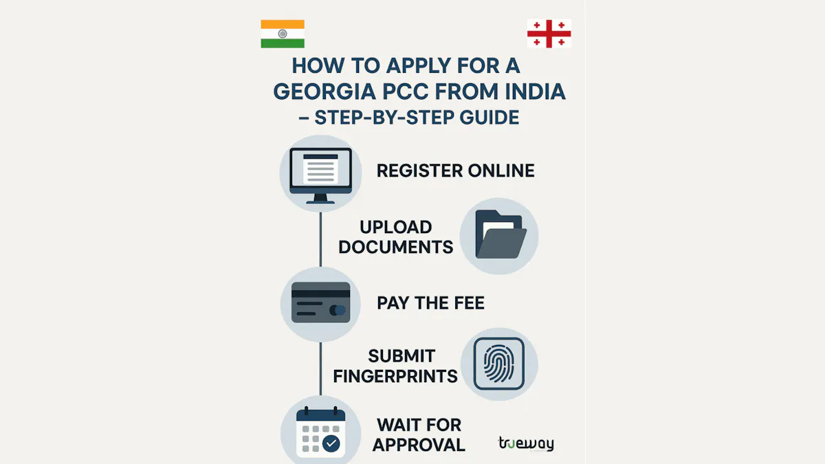 Georgia PCC from India: Complete Application Process Explained