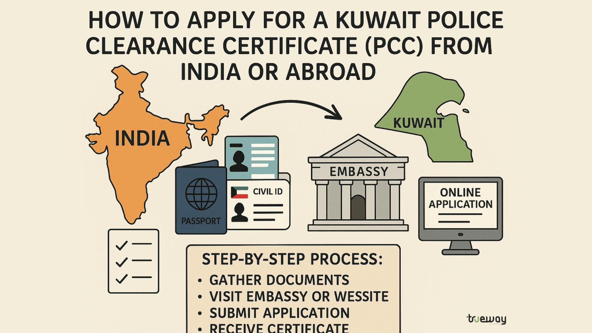 How to Apply for a Kuwait Police Clearance Certificate (PCC) from India or Abroad; A Complete Guide