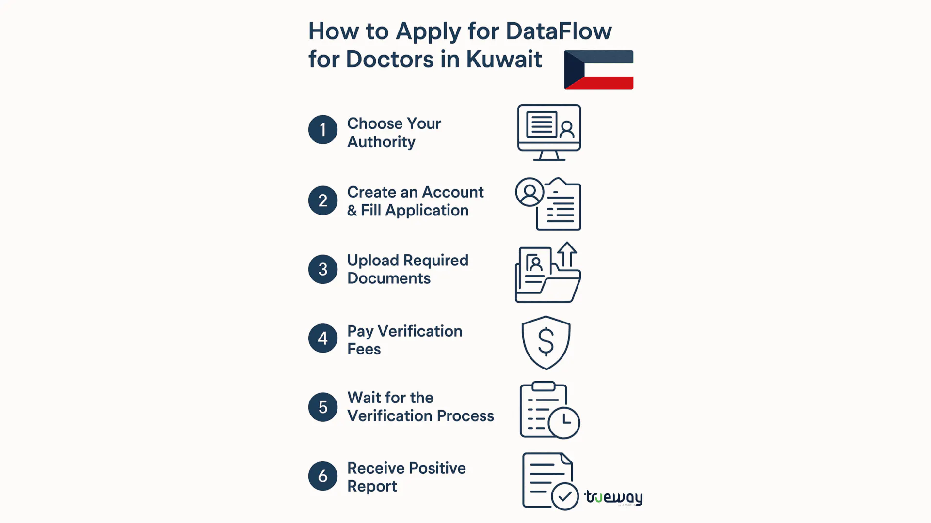 How to Apply for DataFlow for Doctors in Kuwait; Complete Guide