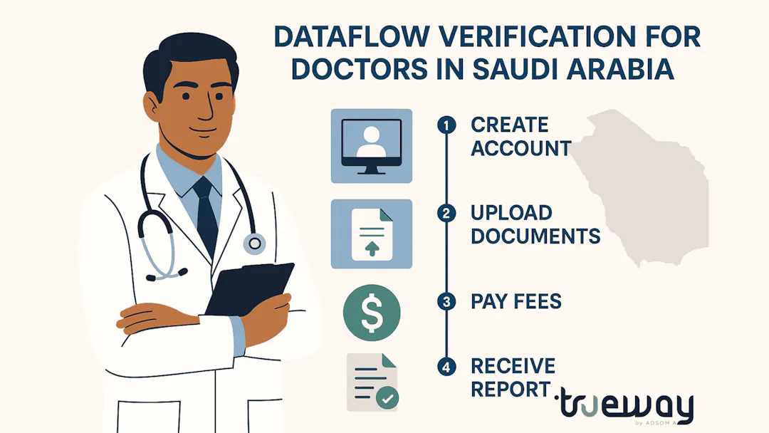 How to Apply for DataFlow for Doctors: Saudi Arabia Licensing Guide