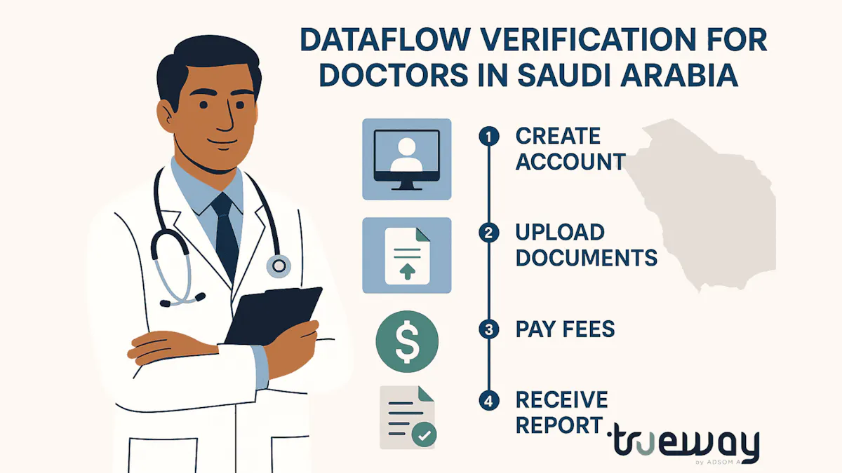 How to Apply for DataFlow for Doctors: Saudi Arabia Licensing Guide