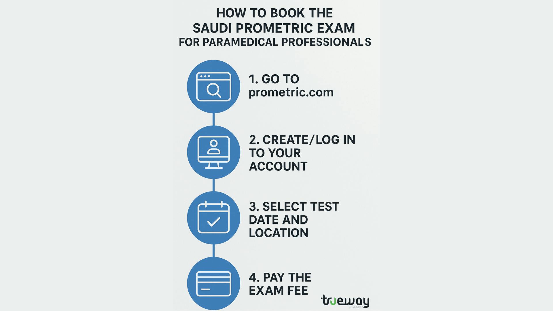 How to Book the Saudi Prometric Exam for Paramedical Professionals