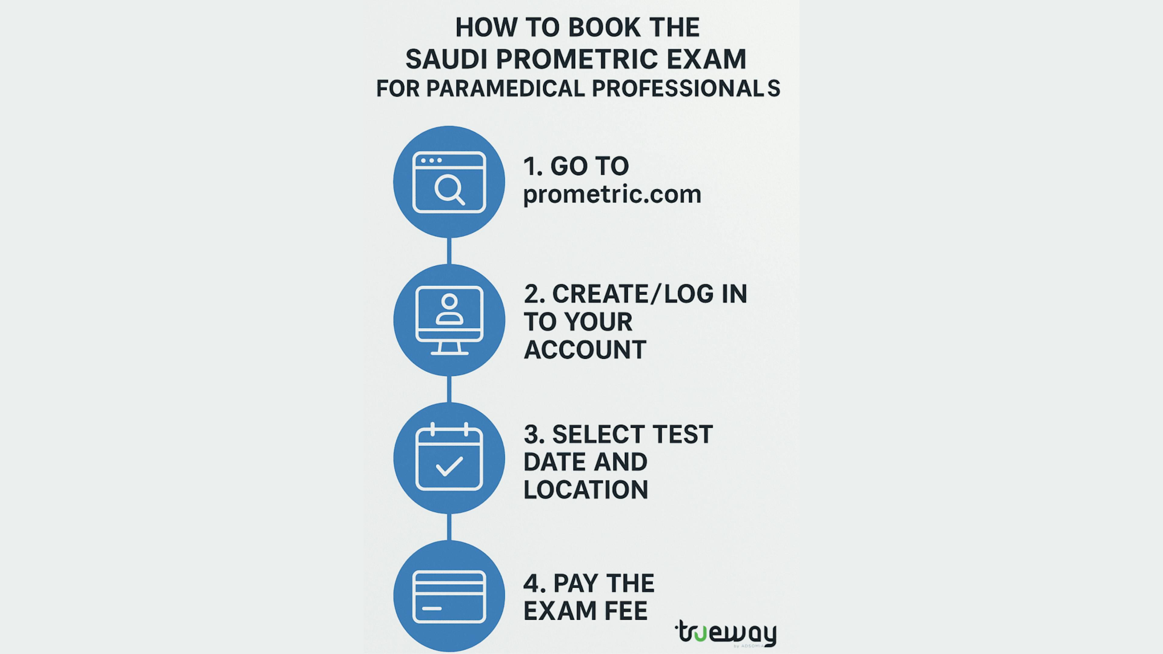 How to Book the Saudi Prometric Exam for Paramedical Professionals