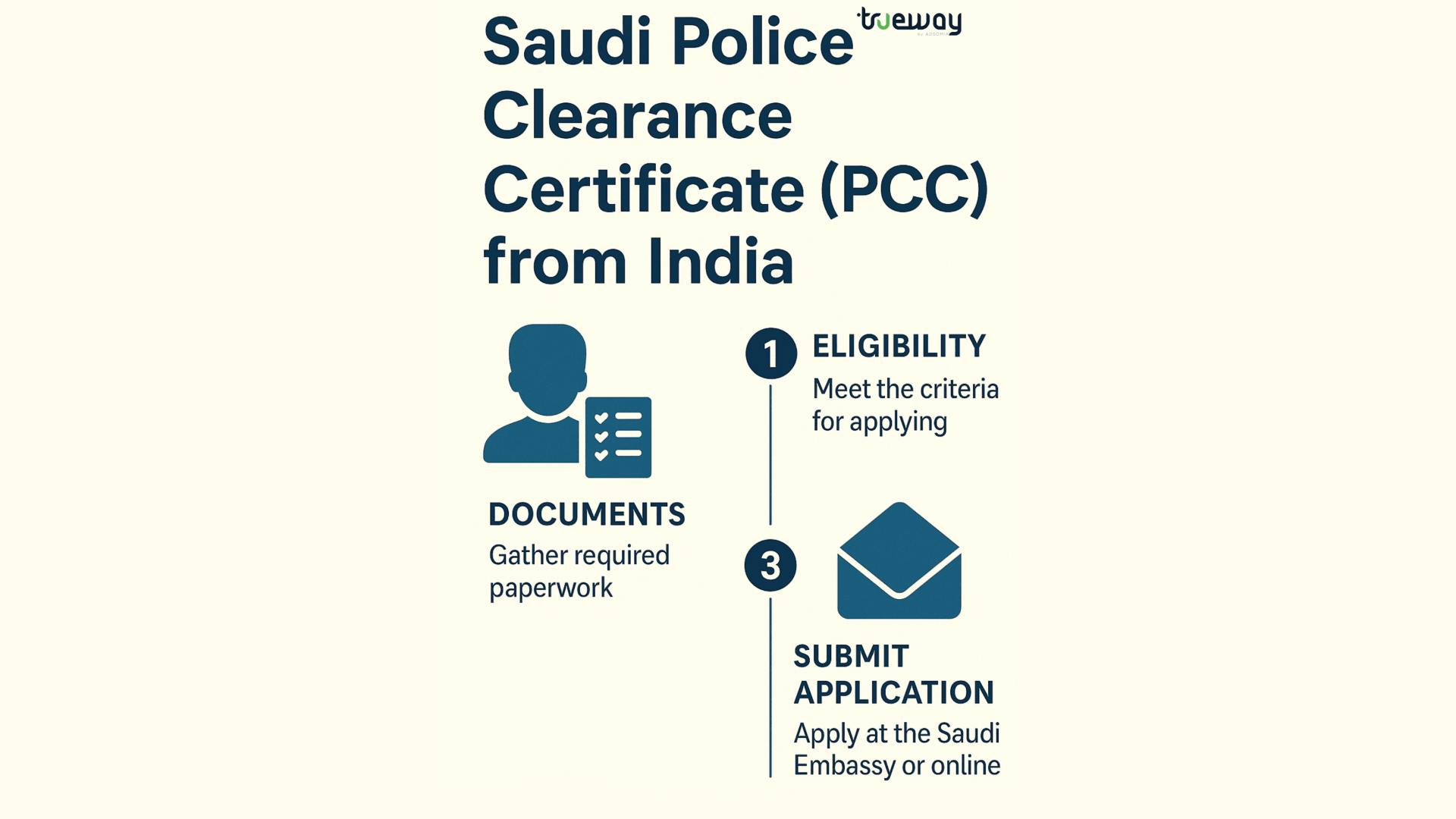 How to Get a Police Clearance Certificate (PCC) for Saudi Arabia from India