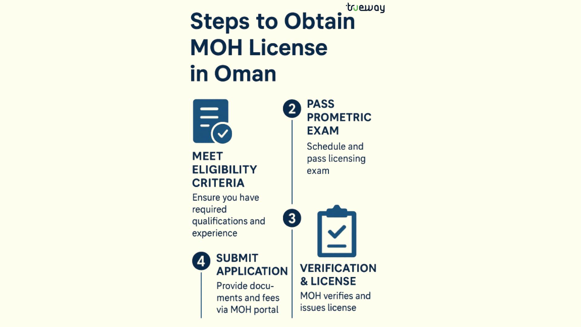 How to Get MOH License in Oman: A Complete Guide for Healthcare Professionals