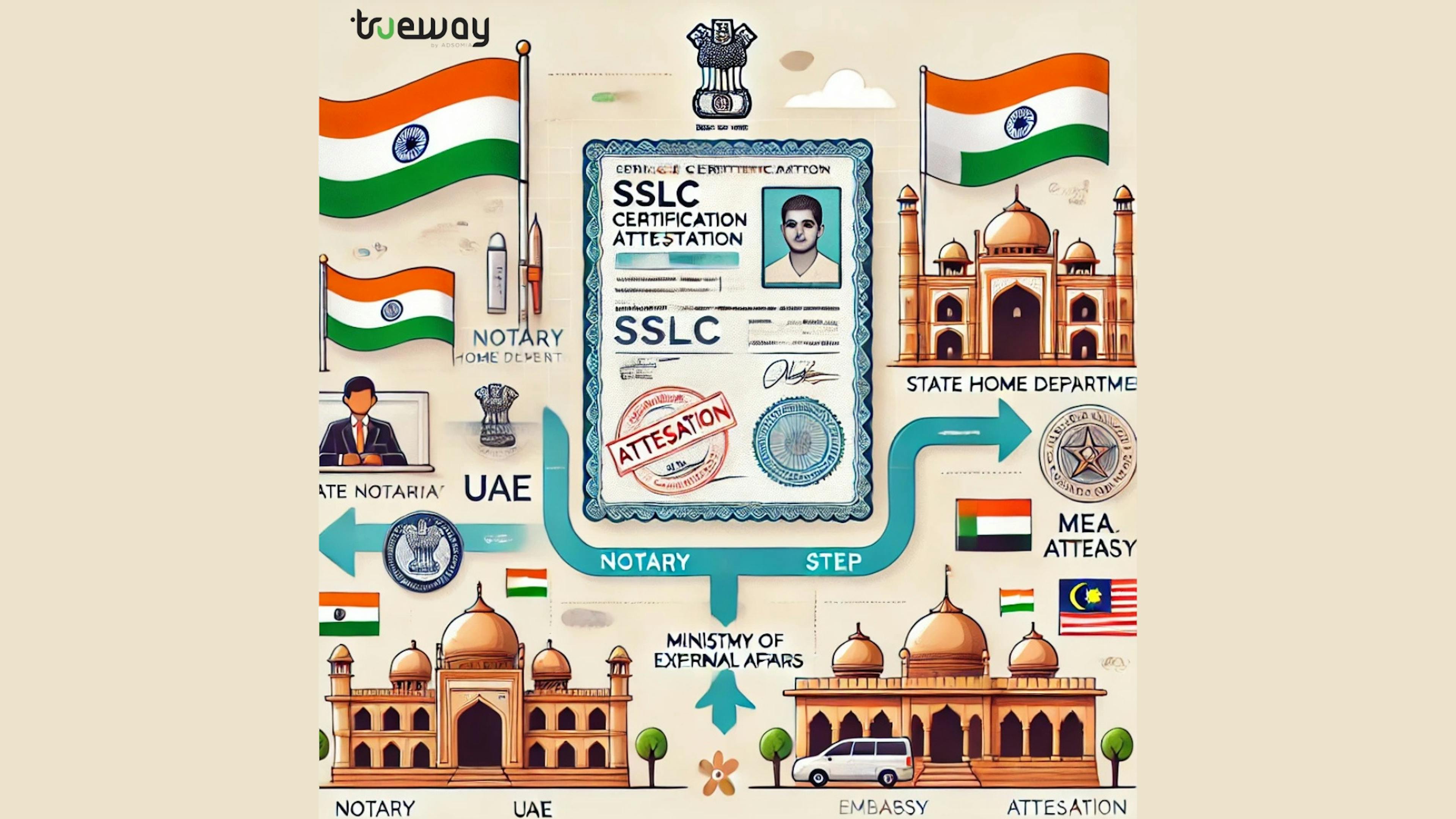 Step-by-Step Guide to SSLC Certificate Attestation in India