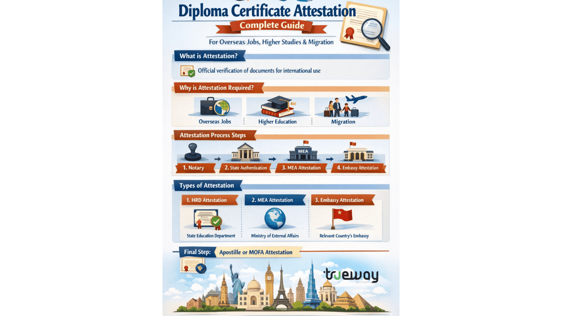 Diploma-Certificate-attestation