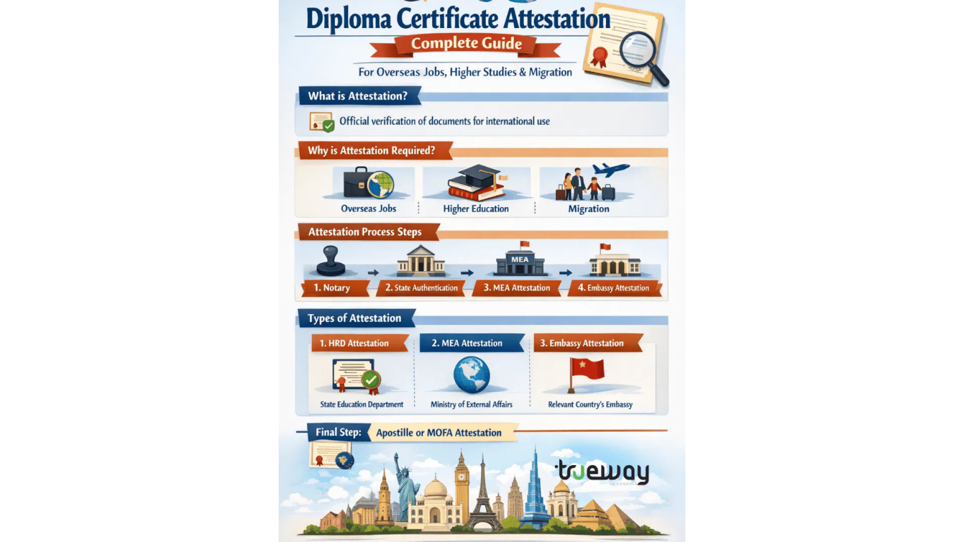 Diploma-Certificate-attestation