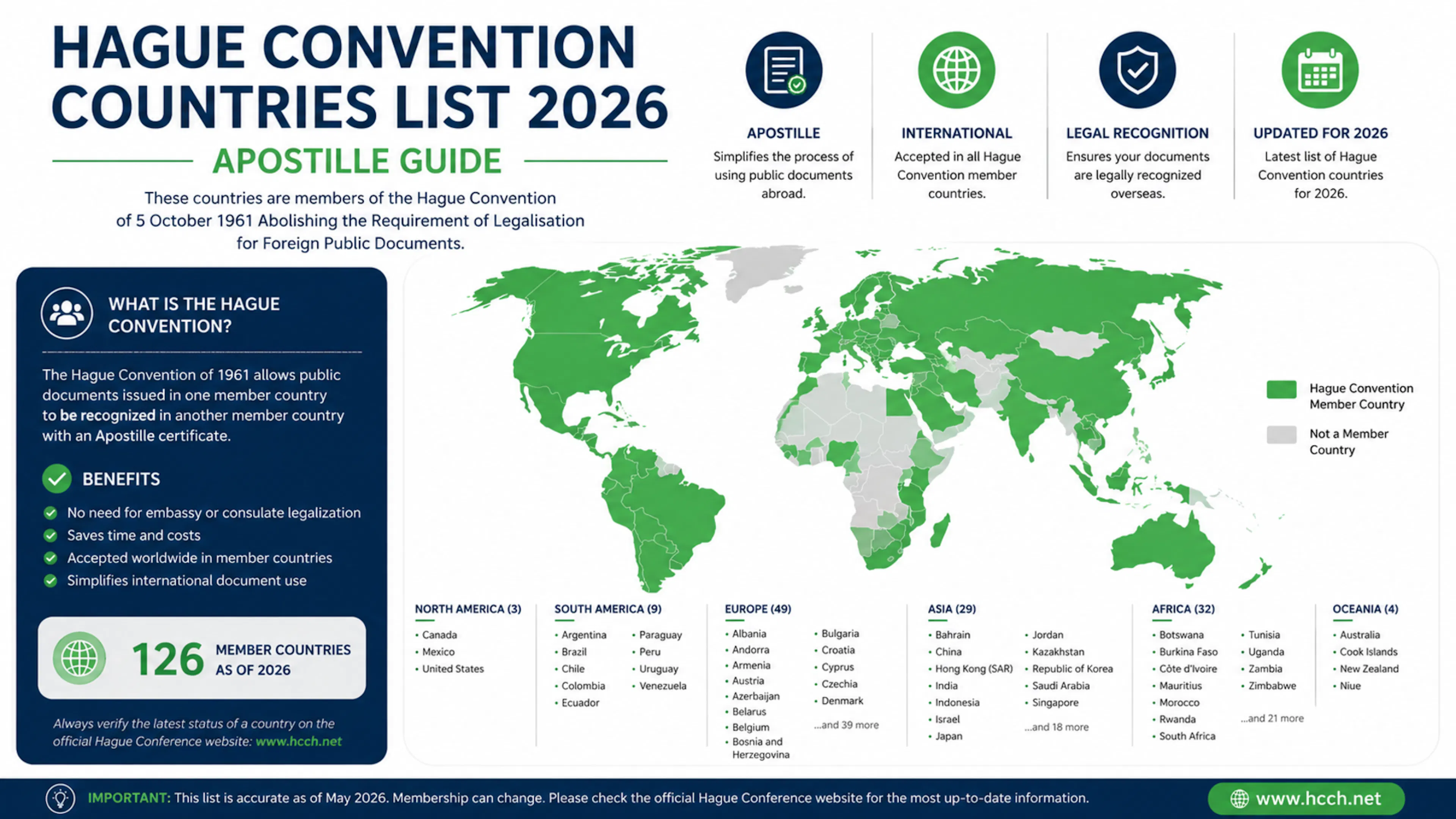 Hague Convention Countries List 2026 | Apostille Guide