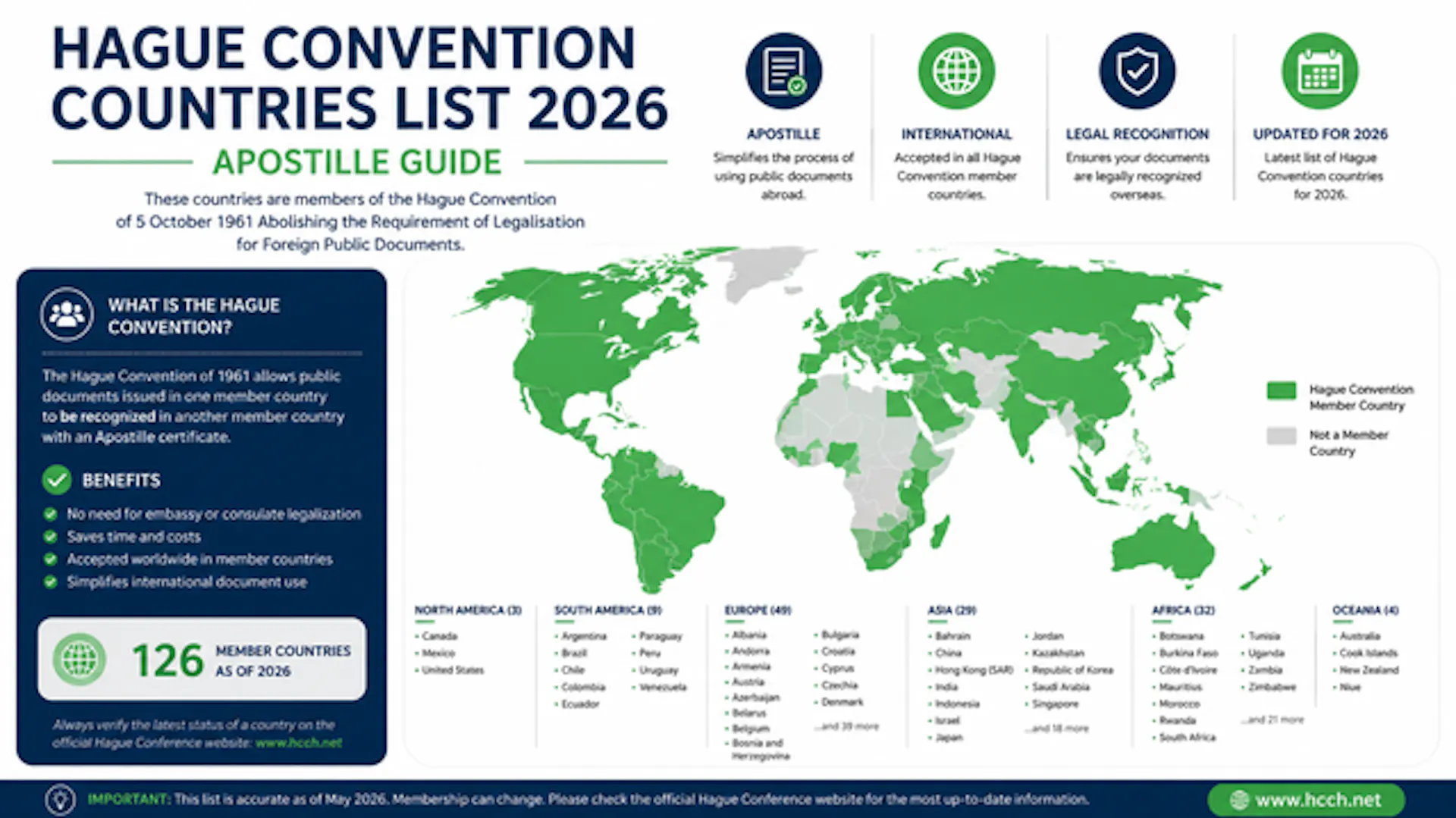 Hague Convention Countries List 2026 | Apostille Guide