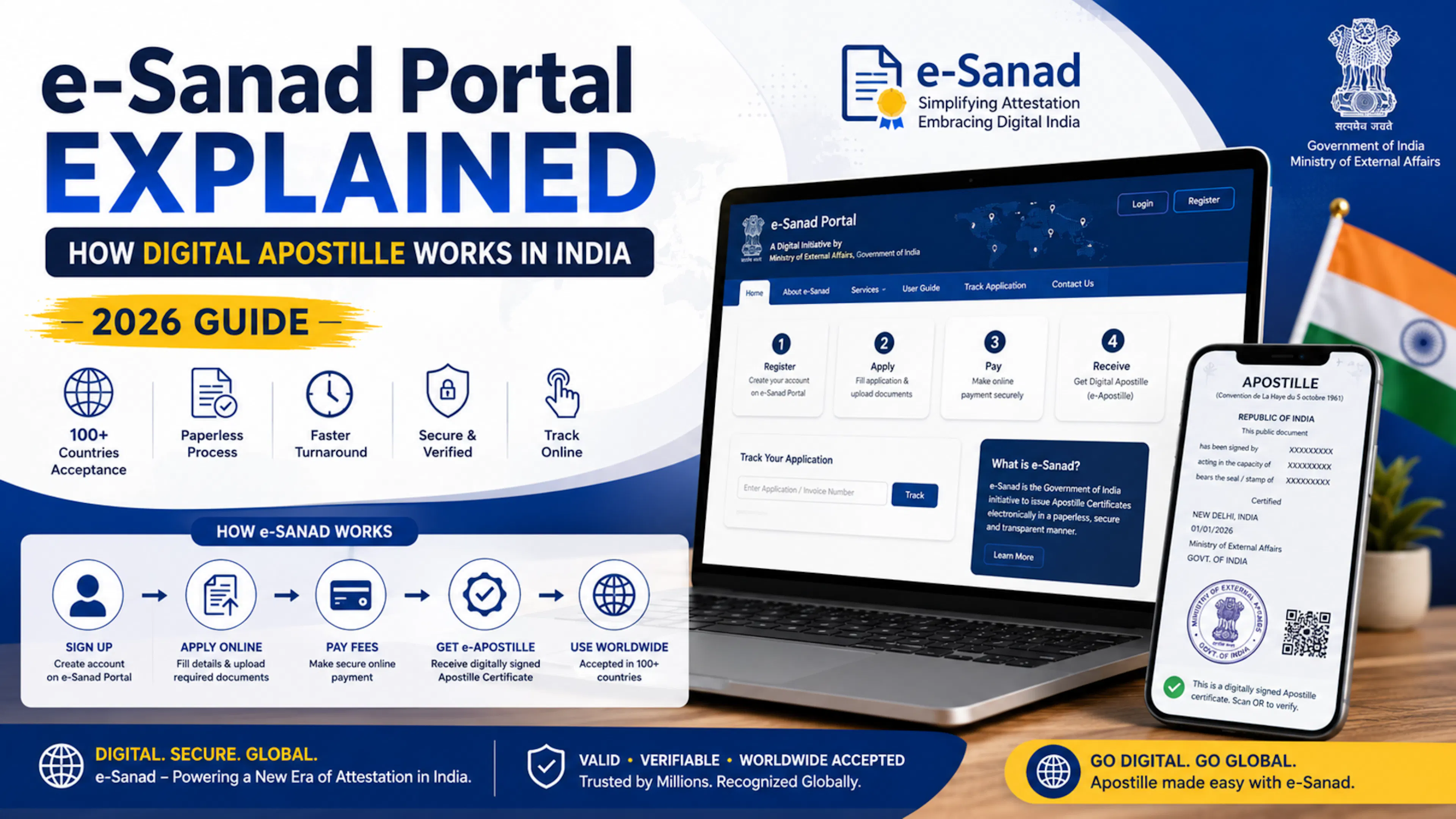 e-Sanad Portal Explained: How Digital Apostille Works in India (2026 Guide)