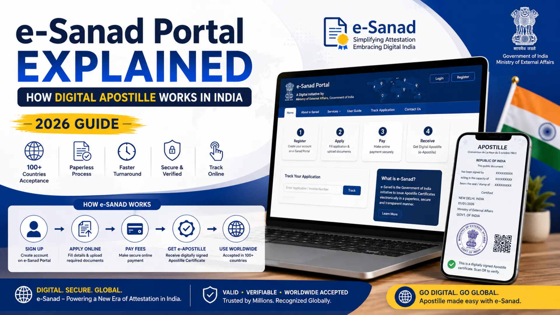 e-Sanad Portal Explained: How Digital Apostille Works in India (2026 Guide)
