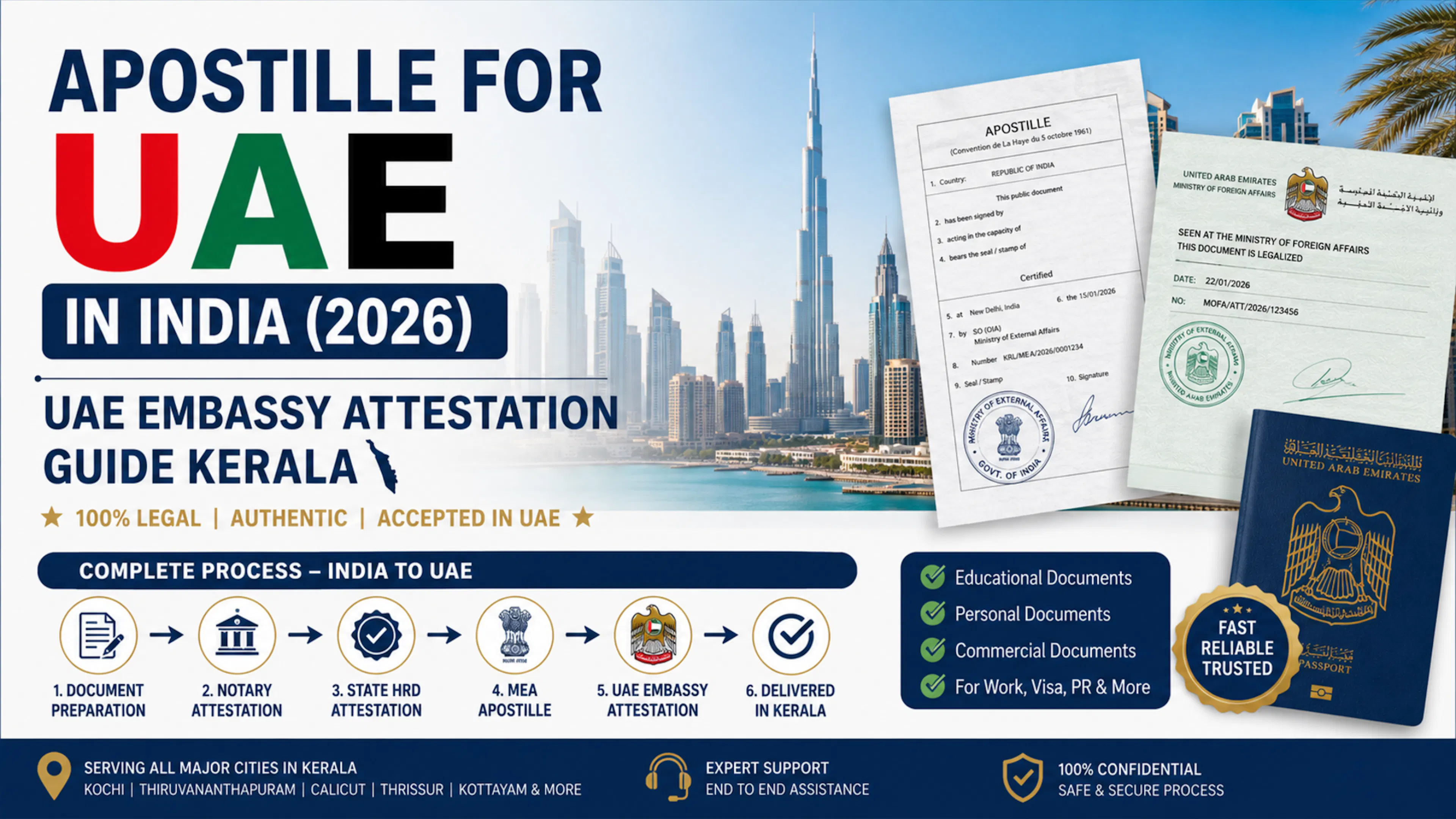 Apostille for UAE in India (2026) | UAE Embassy Attestation Guide Kerala